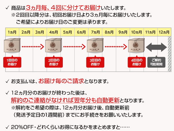 年間購入コースについて